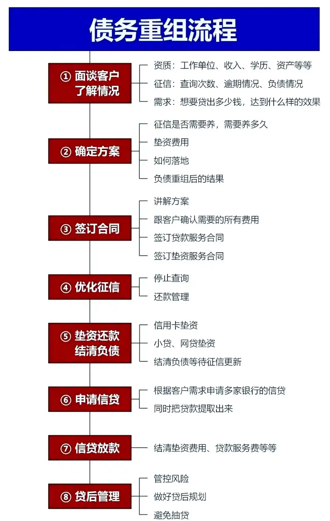 在蓬安，中小企业也可以债务重组吗？